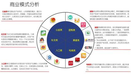 品牌管理 商業(yè)模式架構(gòu)圖PPT的核心驅(qū)動力