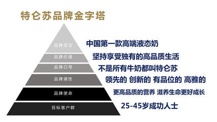 互聯網家裝時代 新品牌如何快速打開并搶占市場