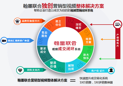 產(chǎn)品的&ldquo;賣點(diǎn)&rdquo;與消費(fèi)者的&ldquo;買點(diǎn)&rdquo;對企業(yè)營銷的價(jià)值