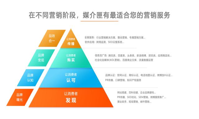媒介匣 新媒體時代企業如何做好新聞營銷與品牌管理